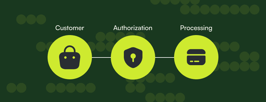 payment gateway in ecommerce