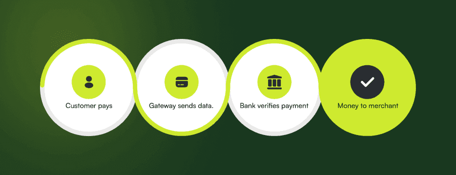 acquiring bank 