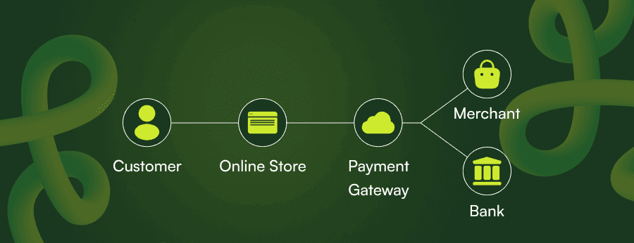 payout payment gateway